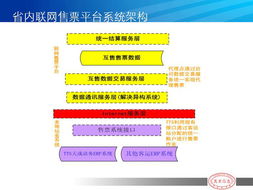 河南萬里信息技術(shù) 專業(yè)GPS服務商的全方位信息化解決方案