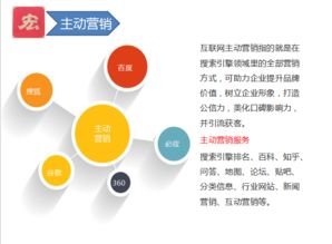 網(wǎng)絡營銷 互聯(lián)網(wǎng)推廣利器帶動企業(yè)發(fā)展