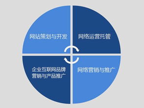 品愛文化傳播 深耕專業互聯網營銷，賦能品牌實現卓越推廣與銷售